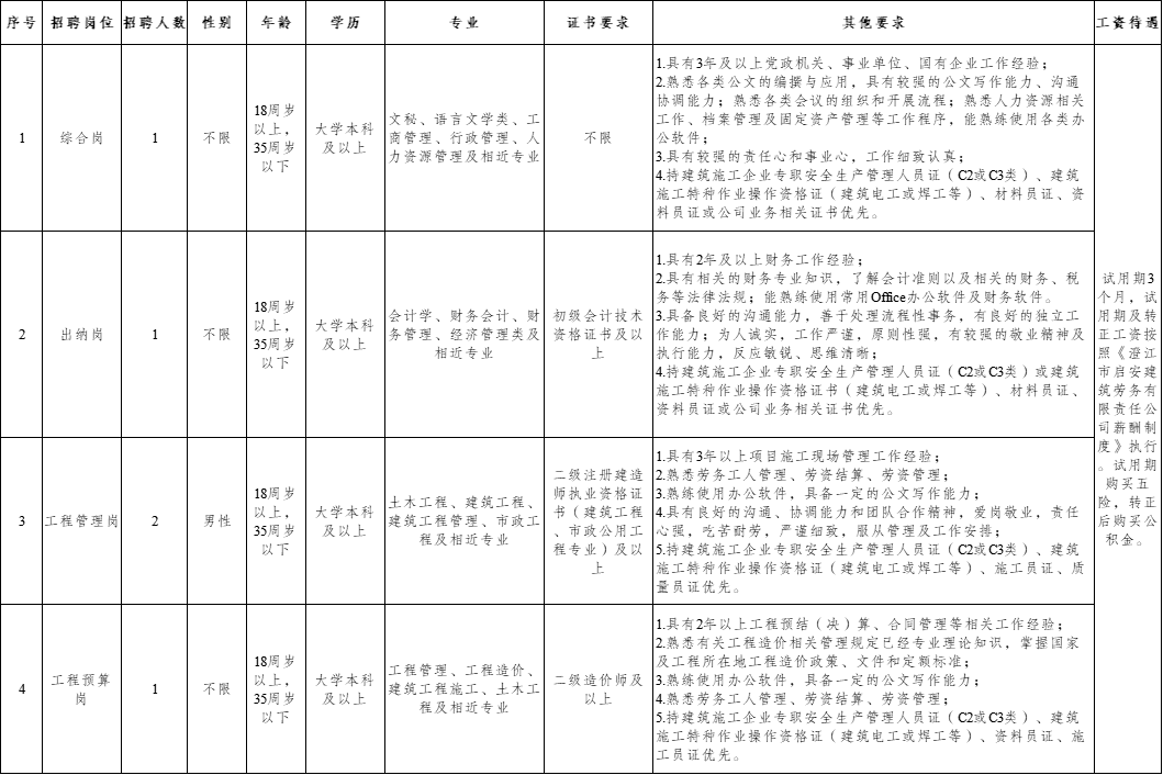 澄江启安建筑劳务有限责任公司 2024年公开招聘工作人员公告