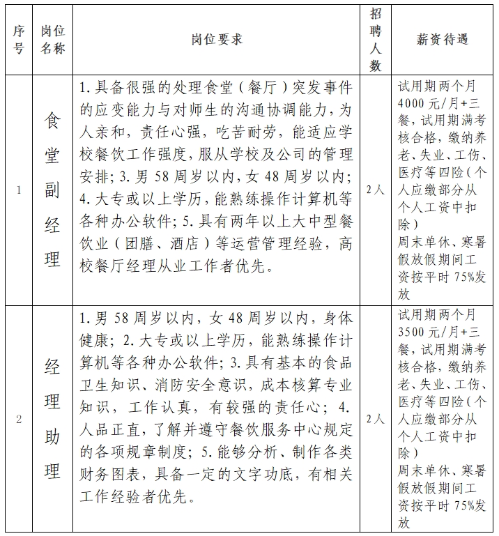 井冈山大学资产经营公司招聘公告