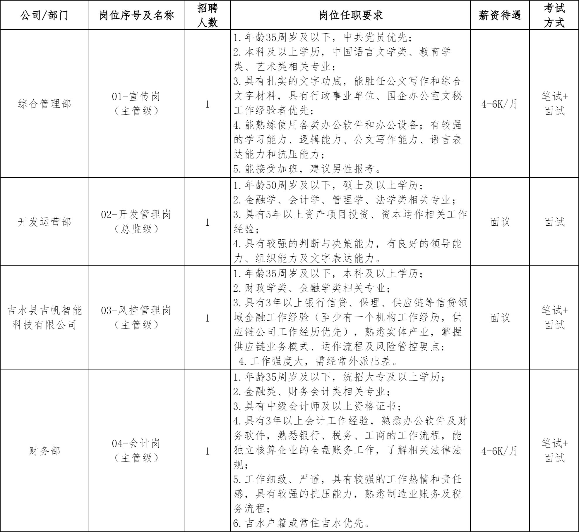 吉水县园区开发